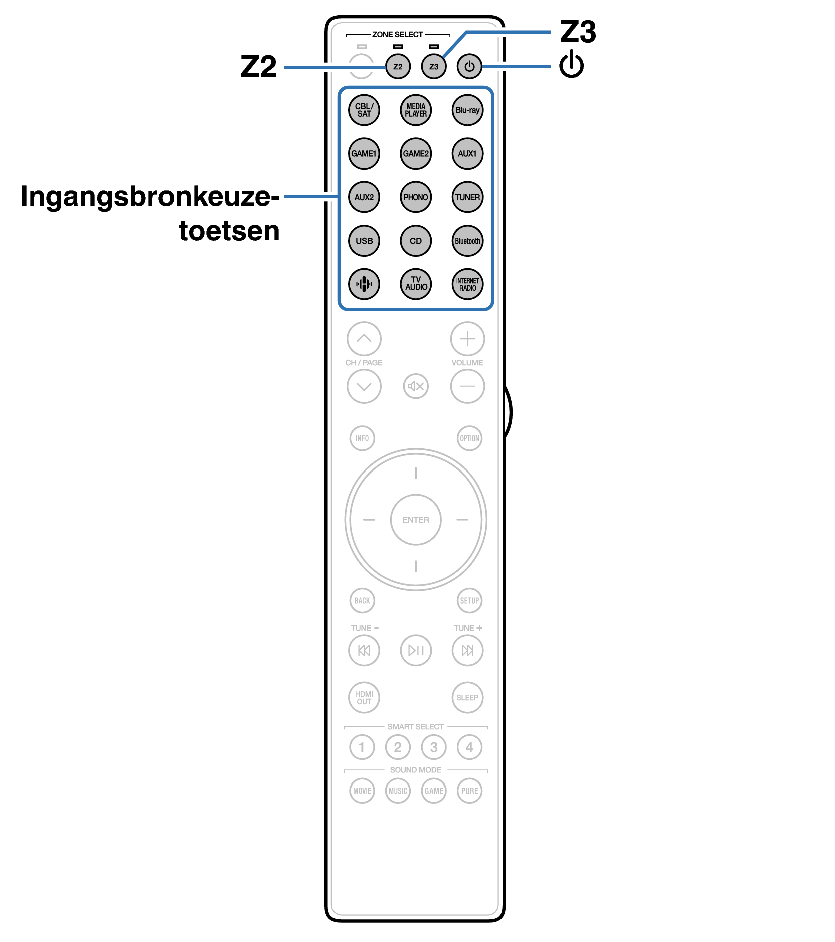 Ope ZONE RC051SR